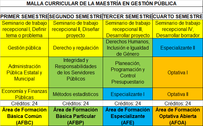 Mapa Curricular 