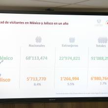 Foto 5. Nota Aislamiento en Jalisco llegó a 54 por ciento; las medidas han funcionado, pero piden reforzar la vigilancia de viajeros en la entidad