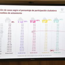 Foto 7. Nota Aislamiento en Jalisco llegó a 54 por ciento; las medidas han funcionado, pero piden reforzar la vigilancia de viajeros en la entidad